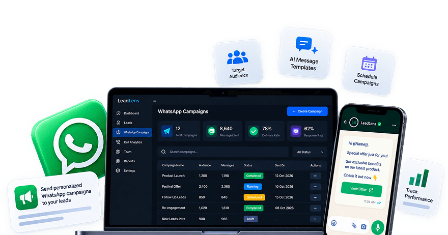 LeadLens WhatsApp Campaigns - Personalized message broadcasts, campaign scheduling, and conversion tracking