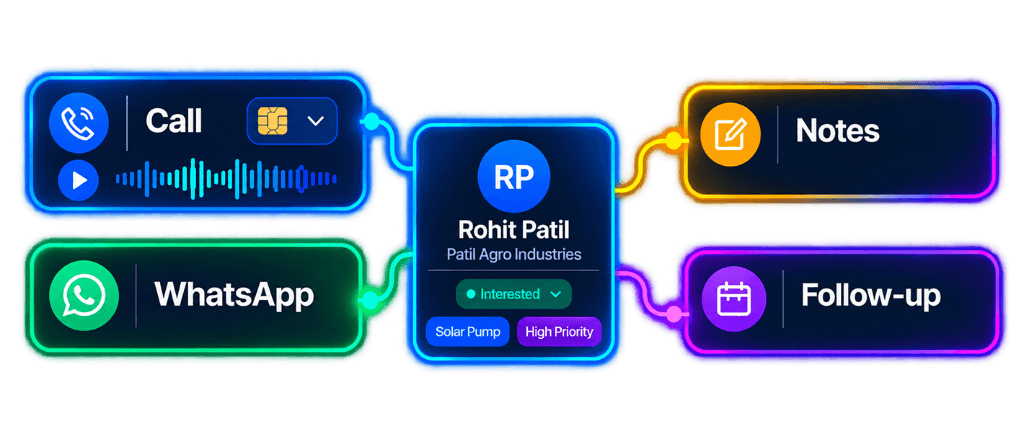 LeadLens All Customer Interactions - Calls, WhatsApp, Notes, and Follow-ups mapped to Rohit Patil